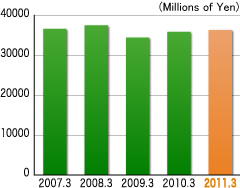 Total Assets
