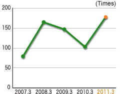 Interest Coverage Ratio