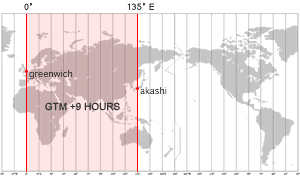 Kobe is ahead of Greenwich time by 9 hours.