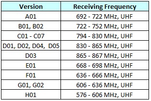Frequency Range