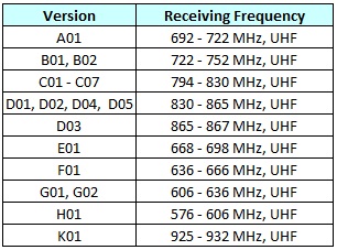 Frequency Range