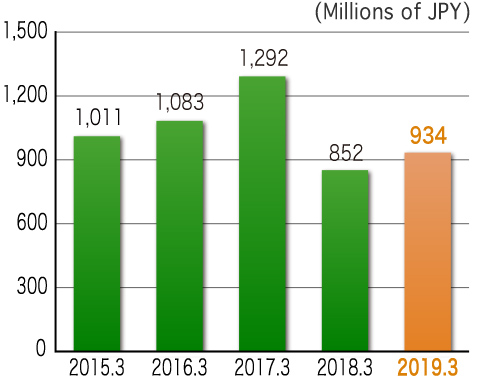 graph