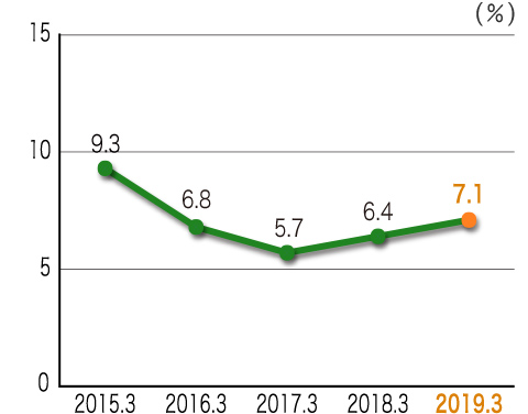 graph