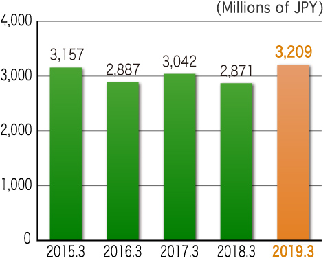 graph