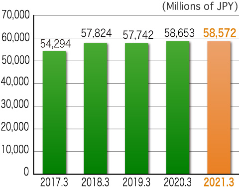 graph