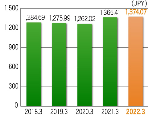 graph