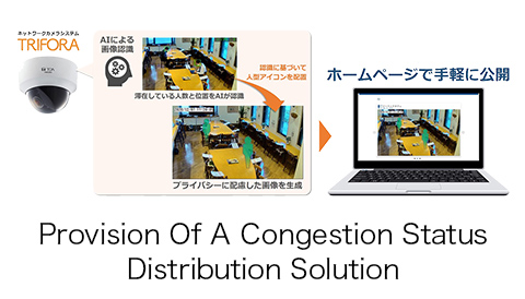 Provision Of A Congestion Status Distribution Solution